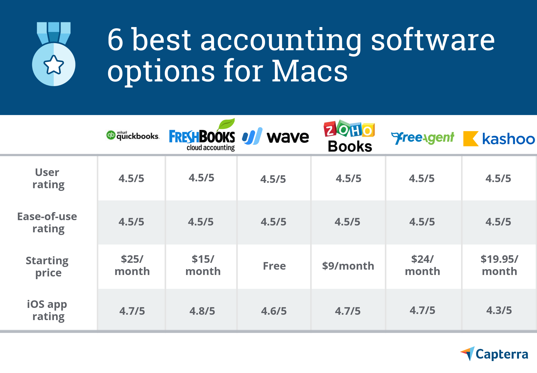 small business software for mac reviews